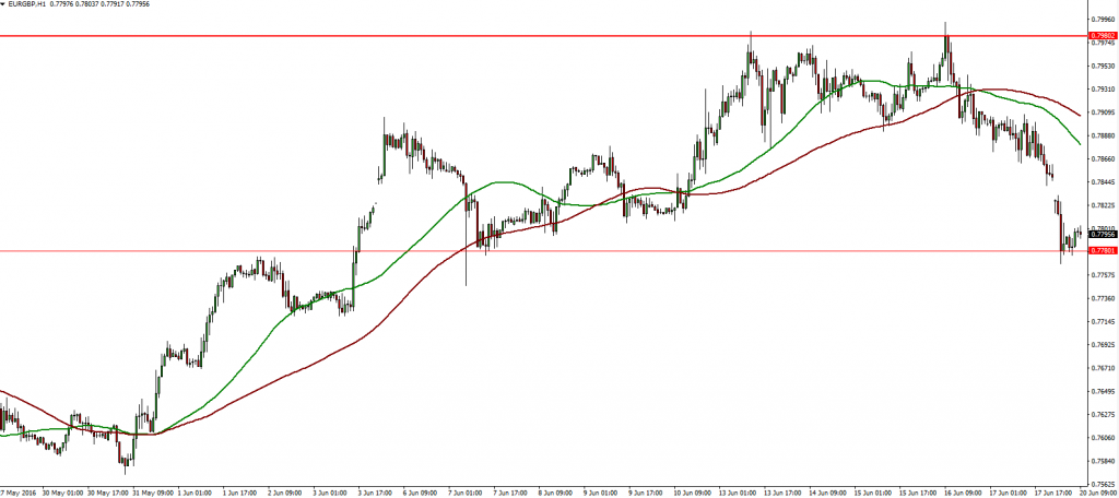 EURGBP 20.06.2016