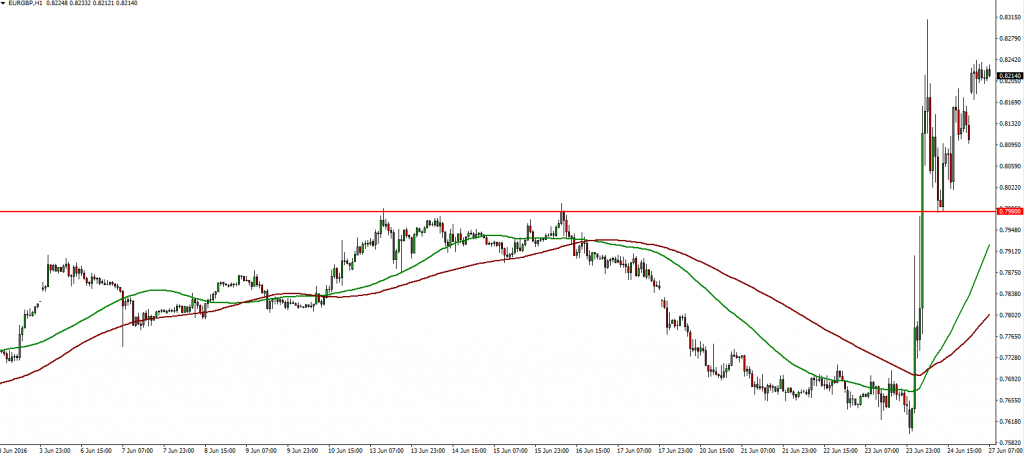 EURGBP 27.06.2016