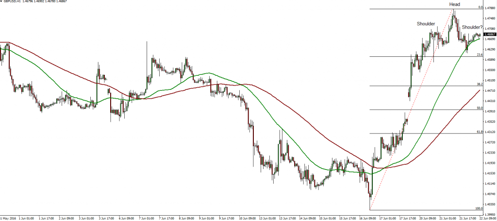 GBPUSD 22.06.2016