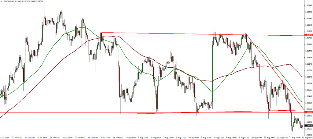 USDCAD - 12.08.2016