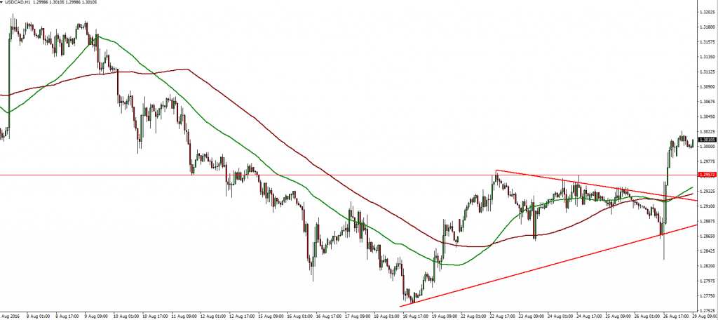 USDCAD - 29.08.2016