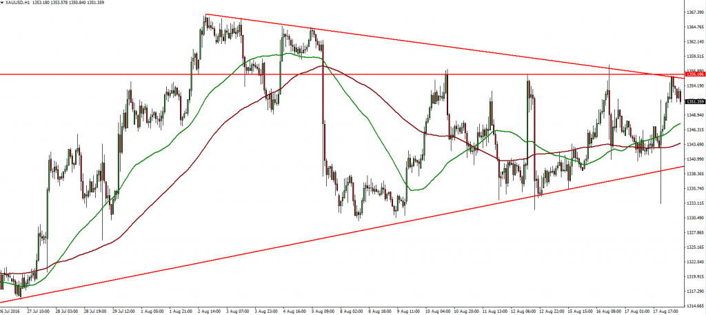 XAUUSD - 18.08.2016