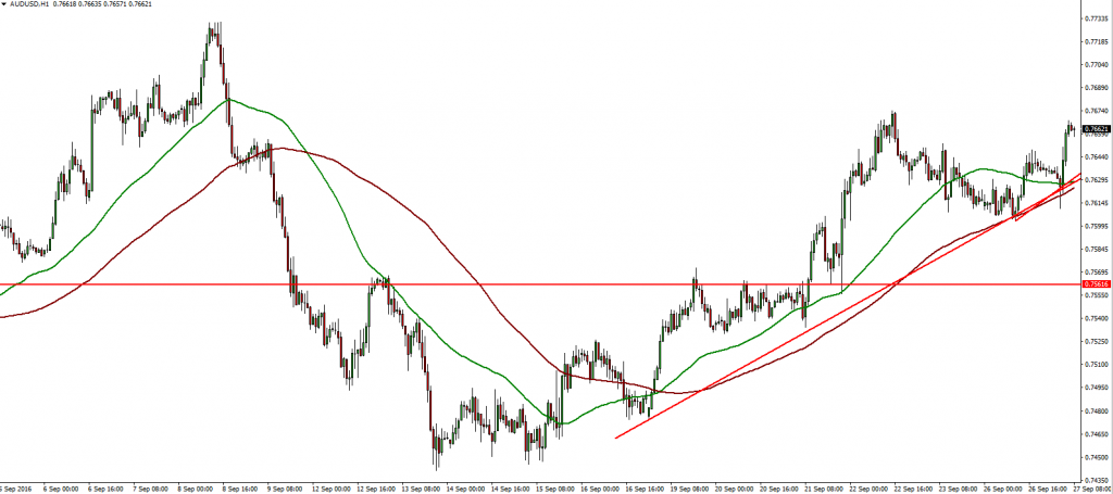 audusd-27-09-2016