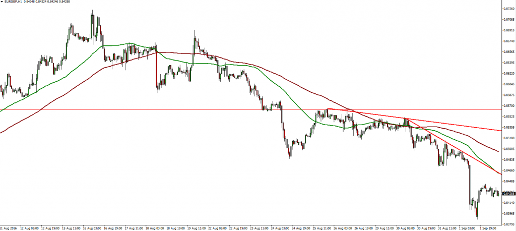 EURGBP - 02.09.2016