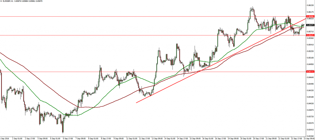 eurgbp-23-09-2016