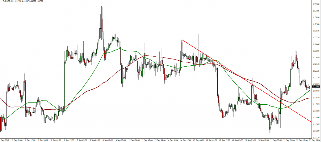 eurusd-23-09-2016