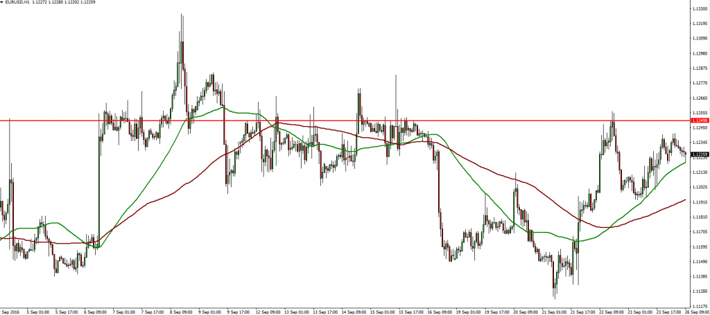 eurusd-26-09-2016