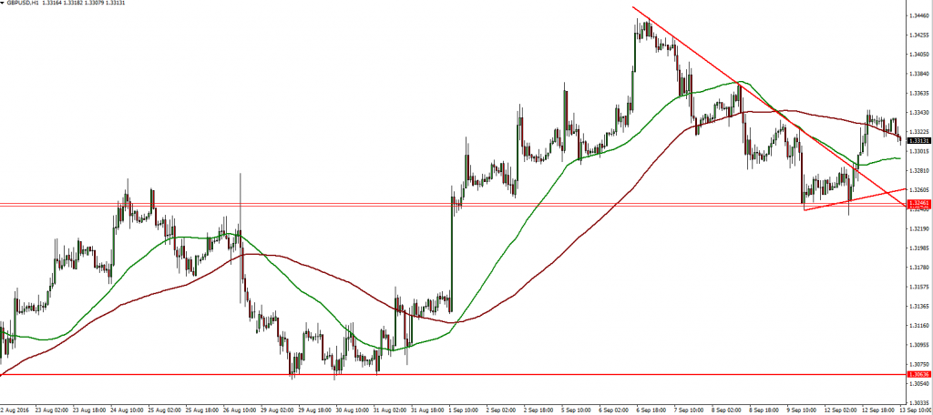 gbpusd-13-09-2016