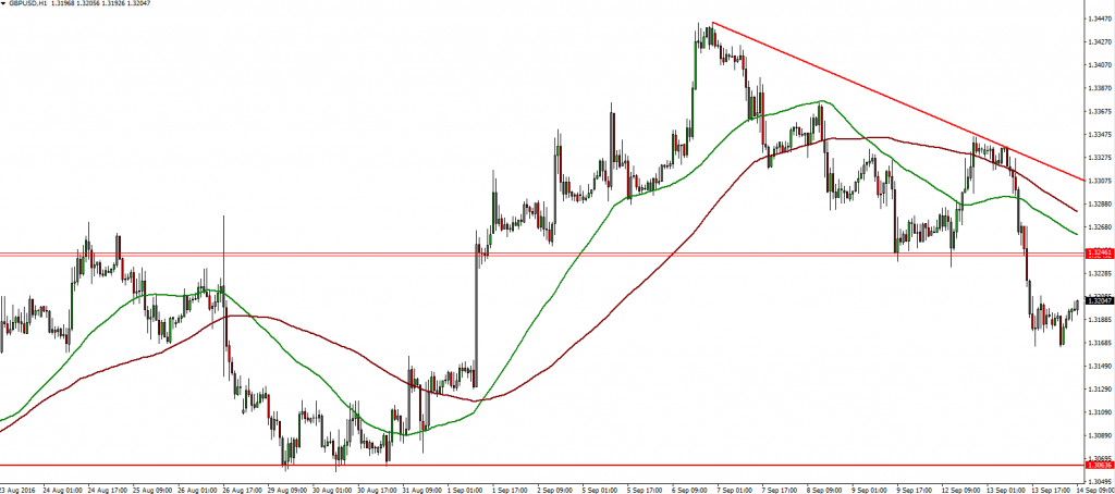 gbpusd-14-09-2016