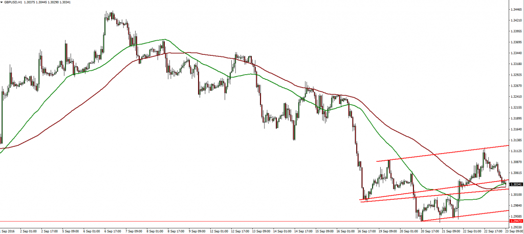 gbpusd-23-09-2016