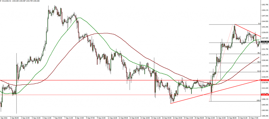 gold-26-09-2016