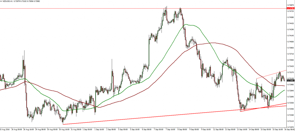 nzdusd-16-09-2016