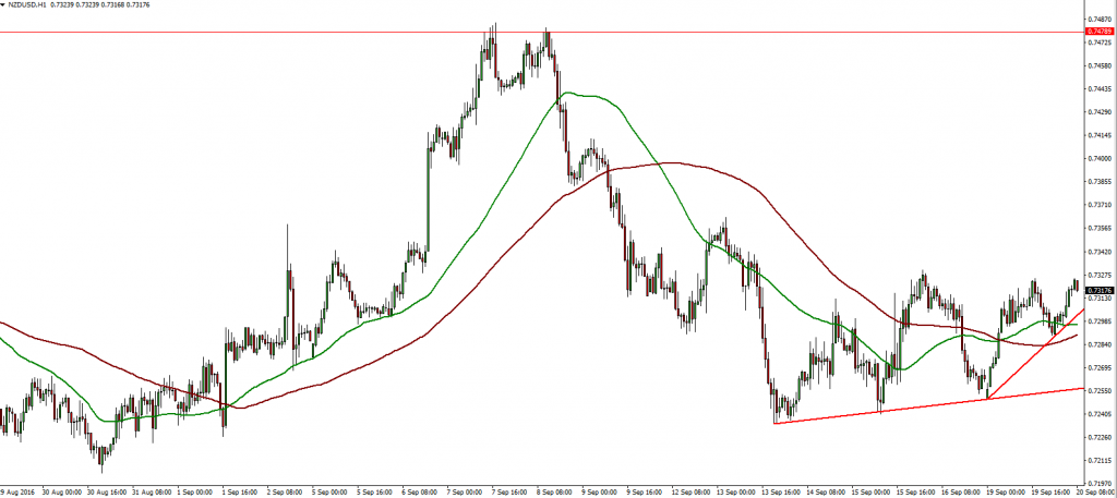 nzdusd-20-09-2016