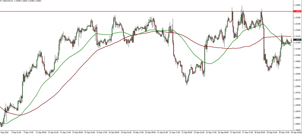 usdcad-30-09-2016