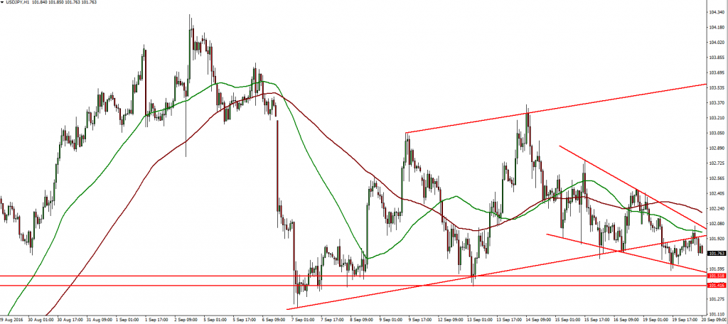usdjpy-20-09-2016