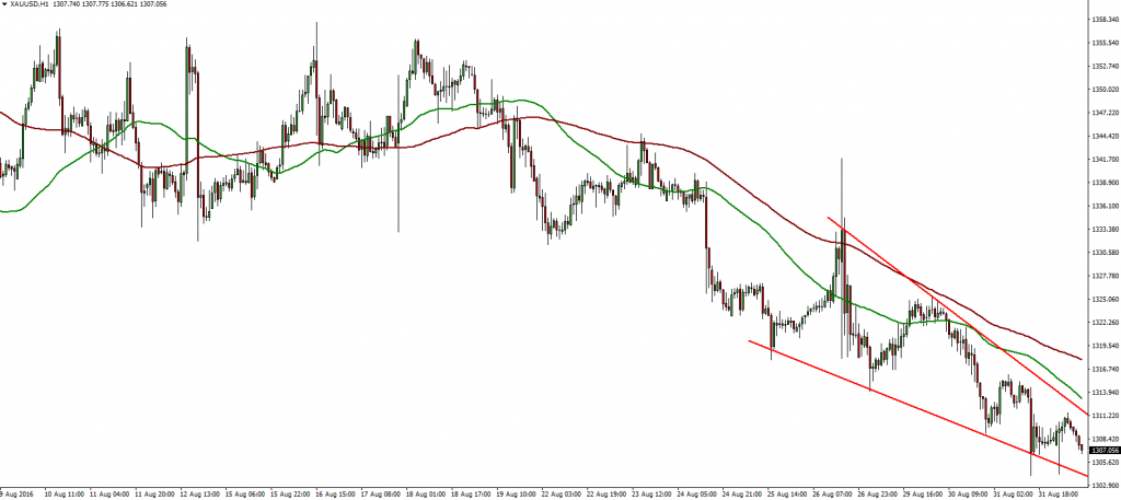 XAUUSD - 01.09.2016