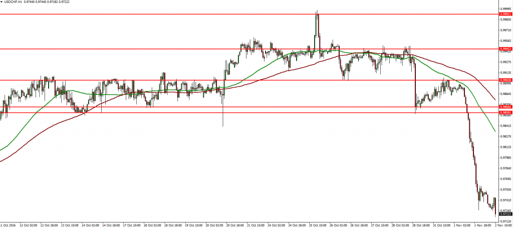 usdchf-02-11-2016