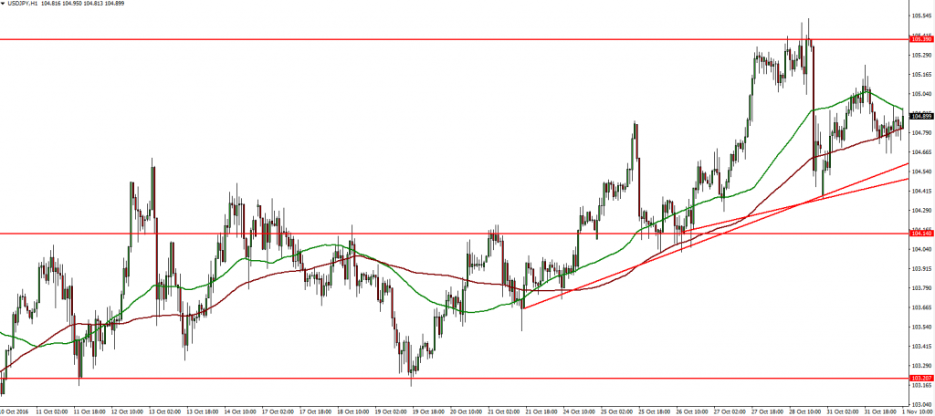 usdjpy-01-11-2016