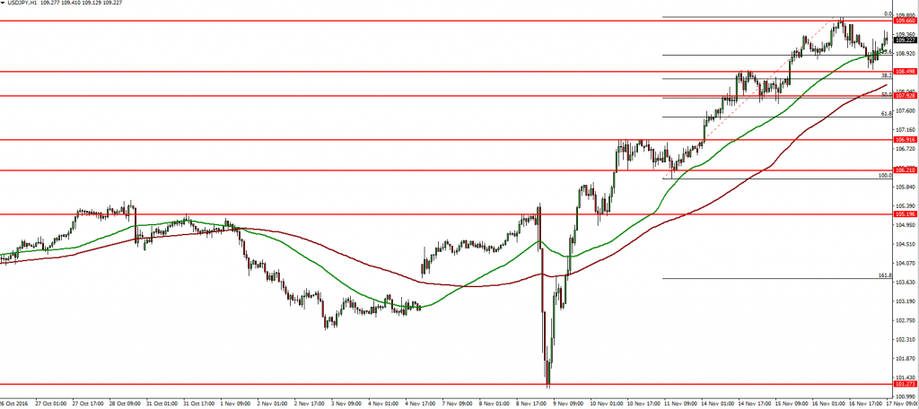 usdjpy-17-11-2016