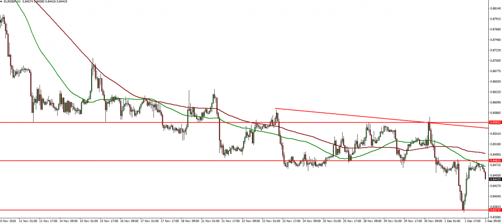 eurgbp-02-12-2016