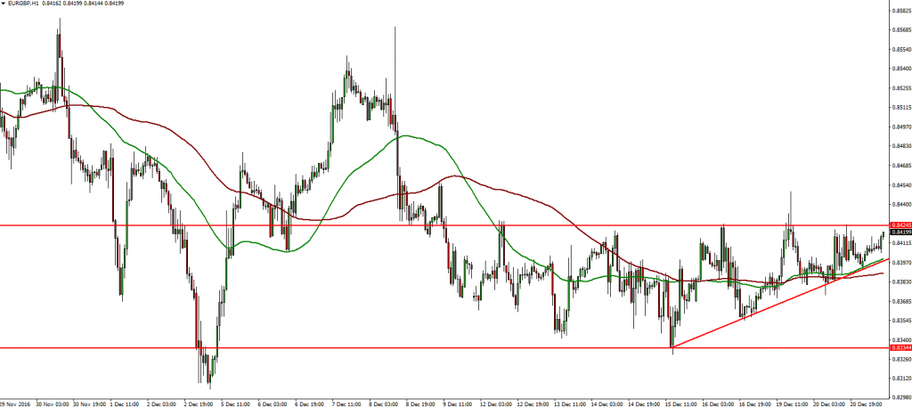 eurgbp-21-12-2016