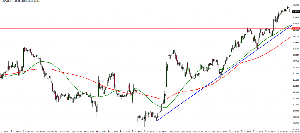 GBPUSD - 26.01.2017