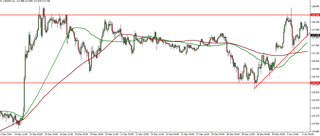 usdjpy-04-01-2017