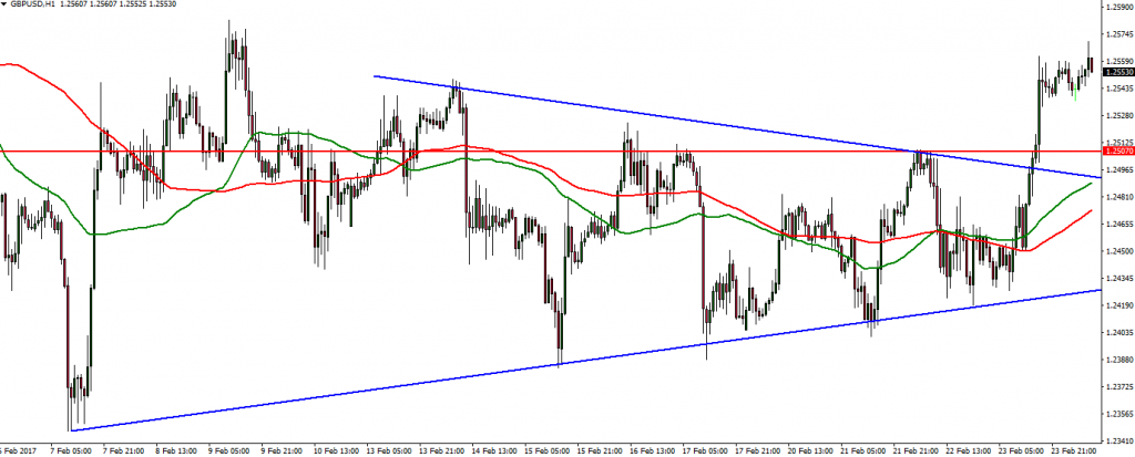 GBPUSD - 24.02.2017