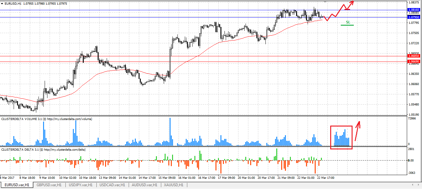 buy euro