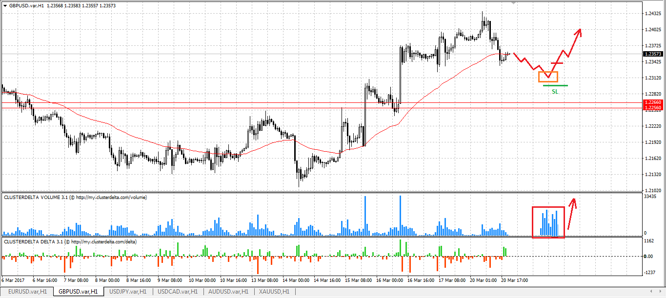 buy gbp