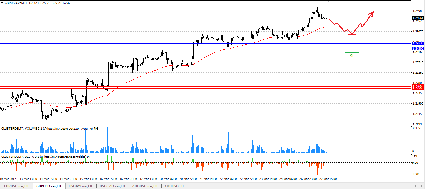 buy gbp