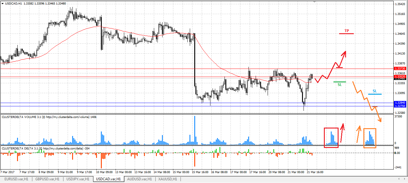 trade cad