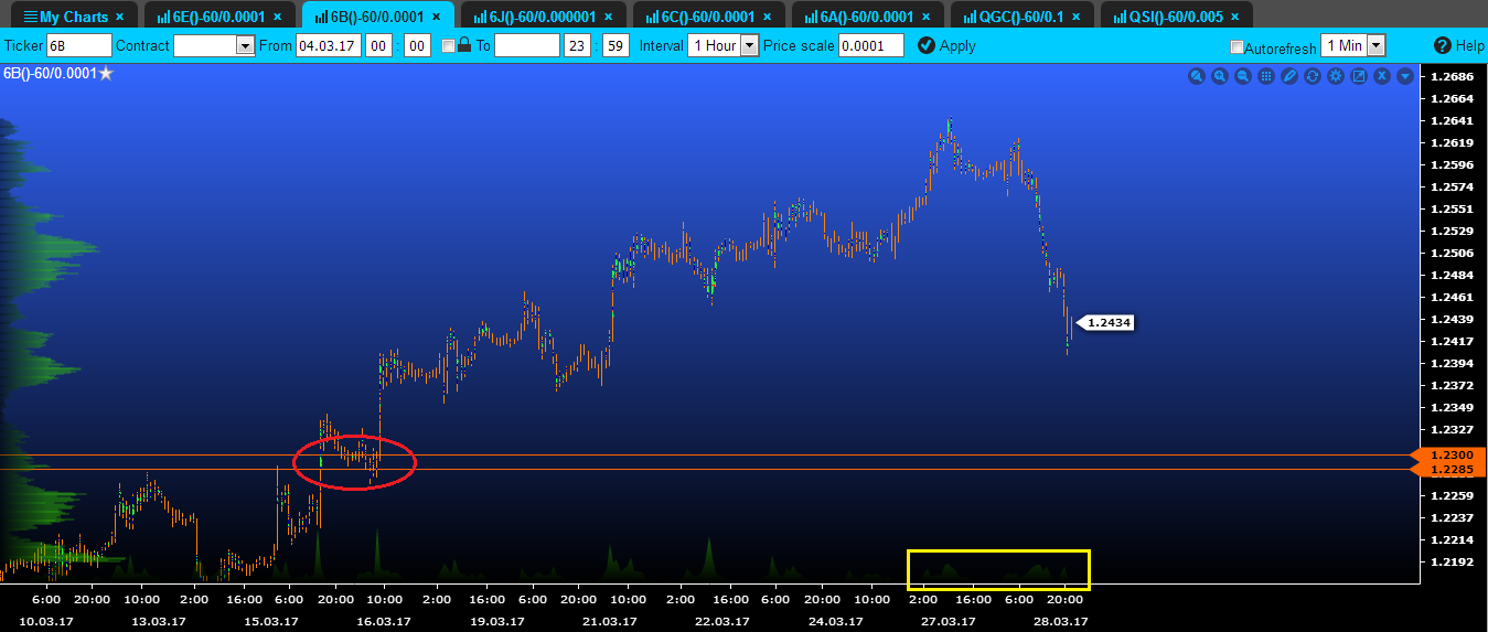 volume gbp