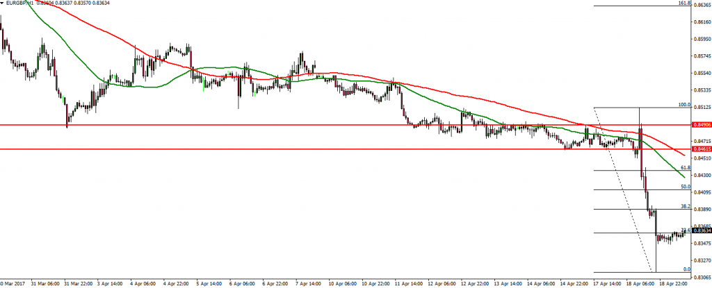 EURGBP - 19.04.2017