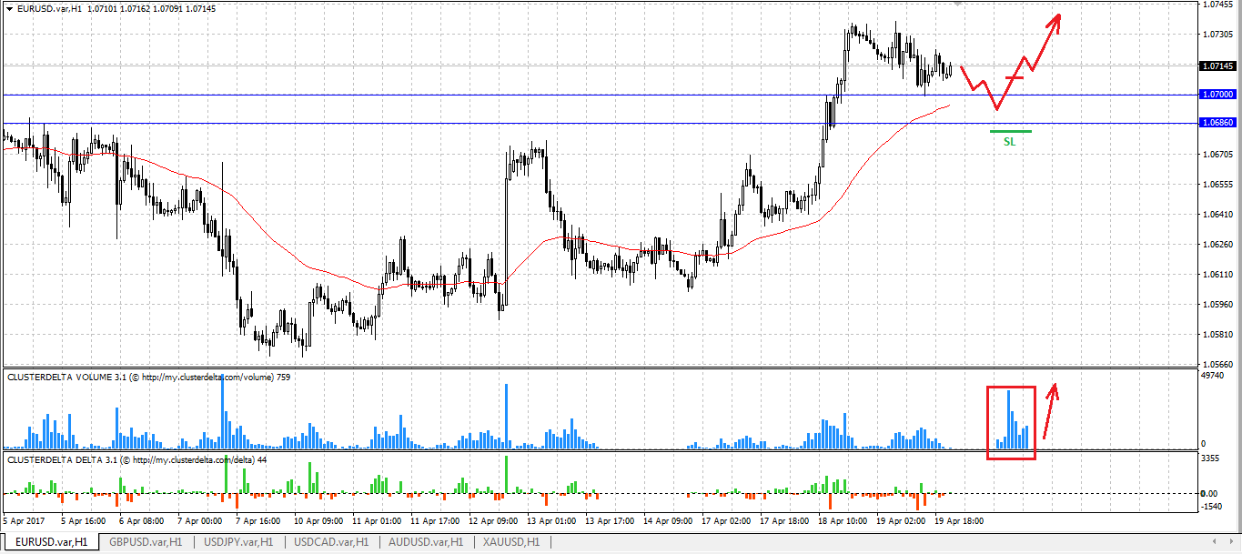 buy euro