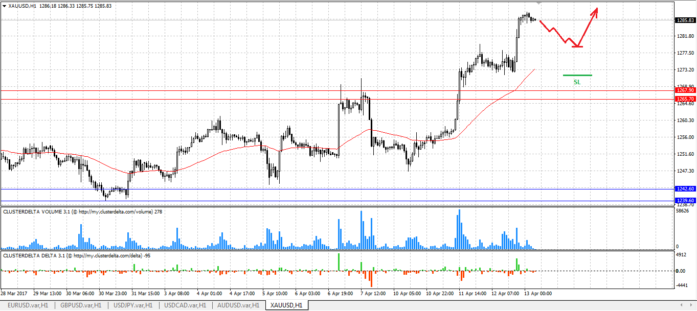 buy gold