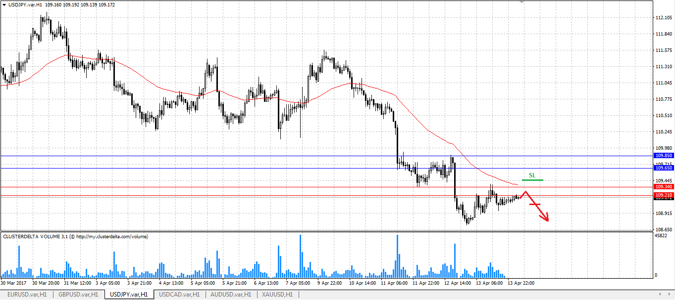 sell jpy