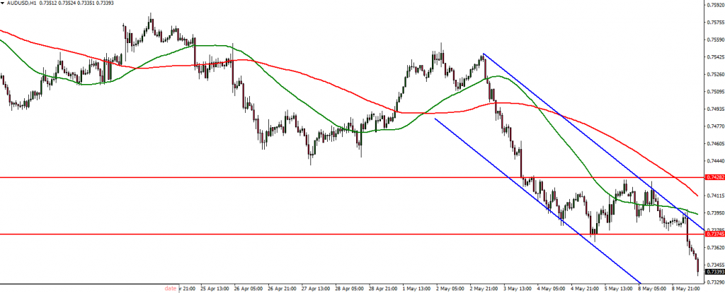 AUDUSD - 09.05.2017