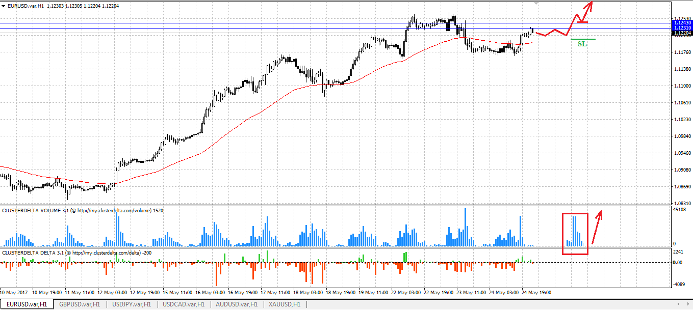 buy euro