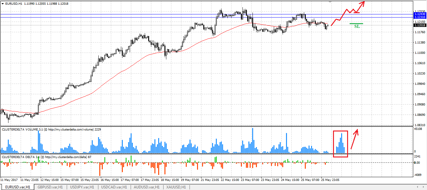 buy euro