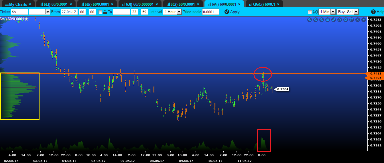 volume aud