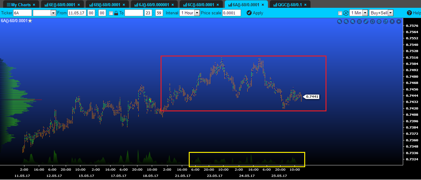 volume aud
