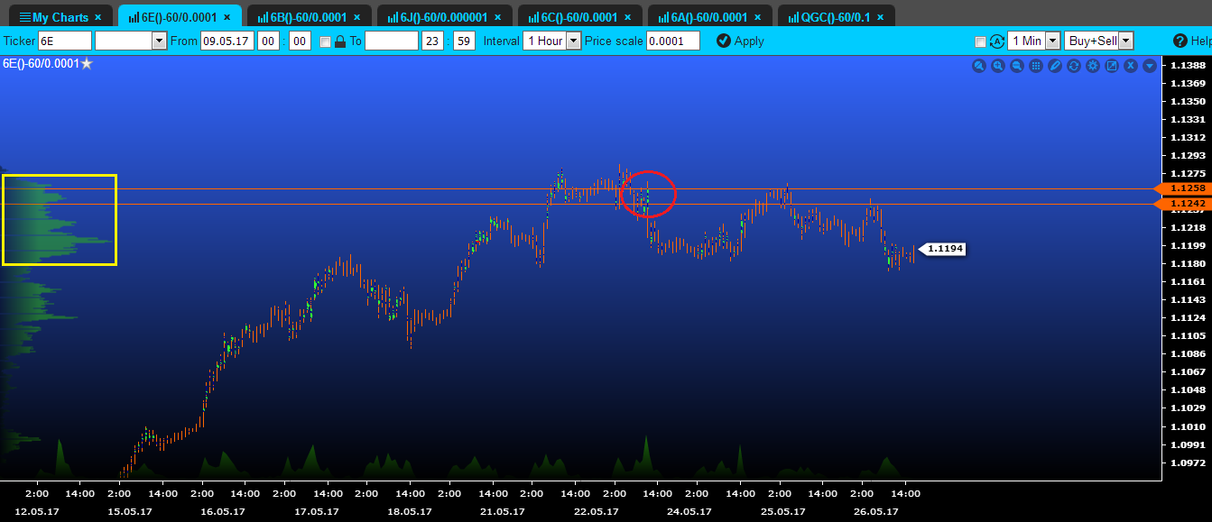 volume euro