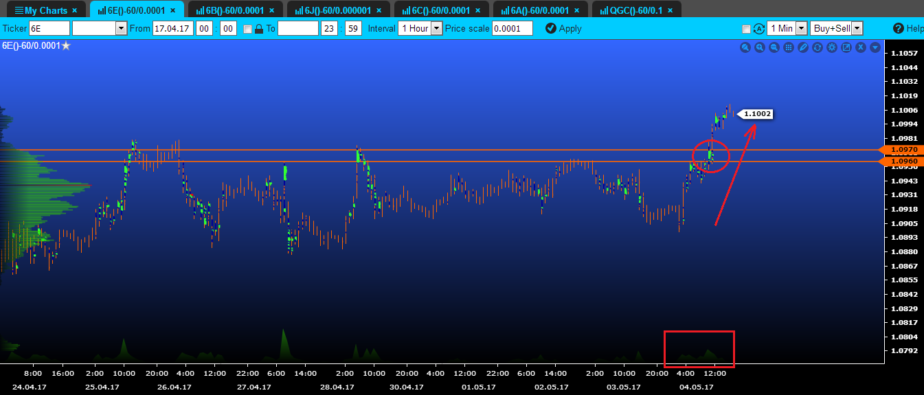 volume euro