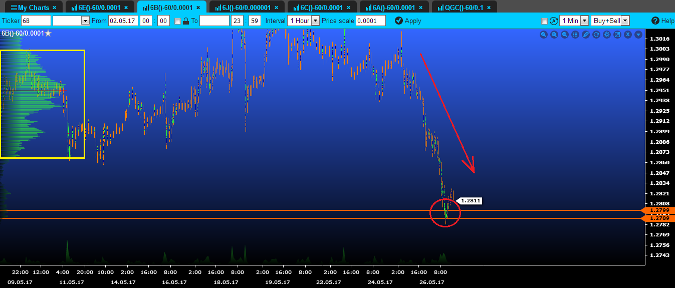 volume gbp