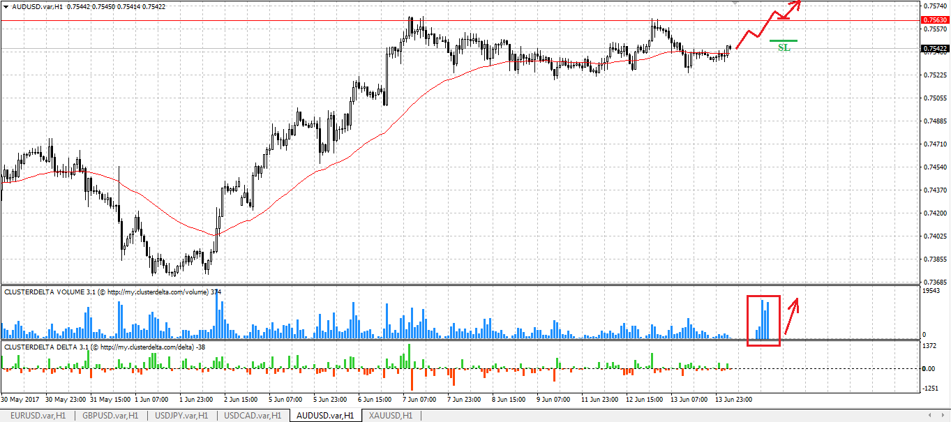 buy aud