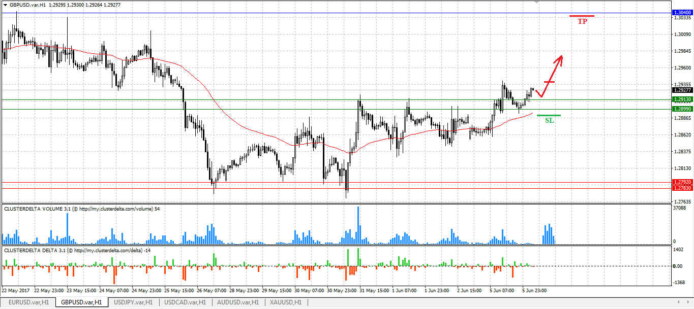 buy gbp