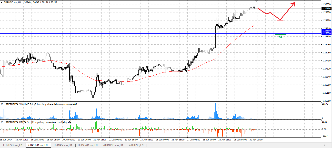 buy gbp