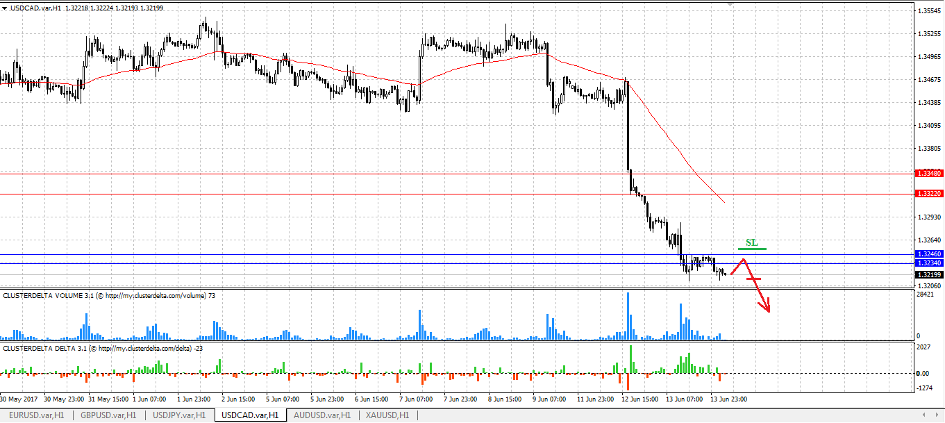 sell cad