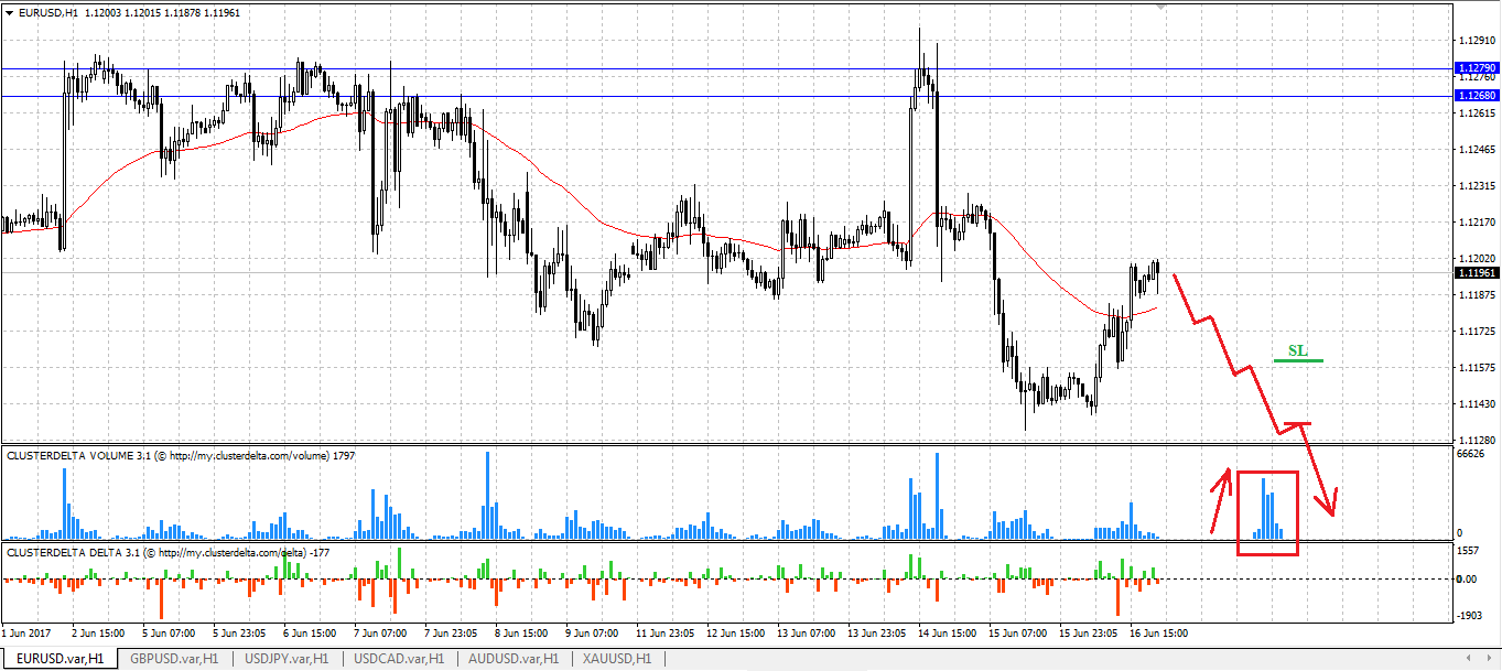 sell euro
